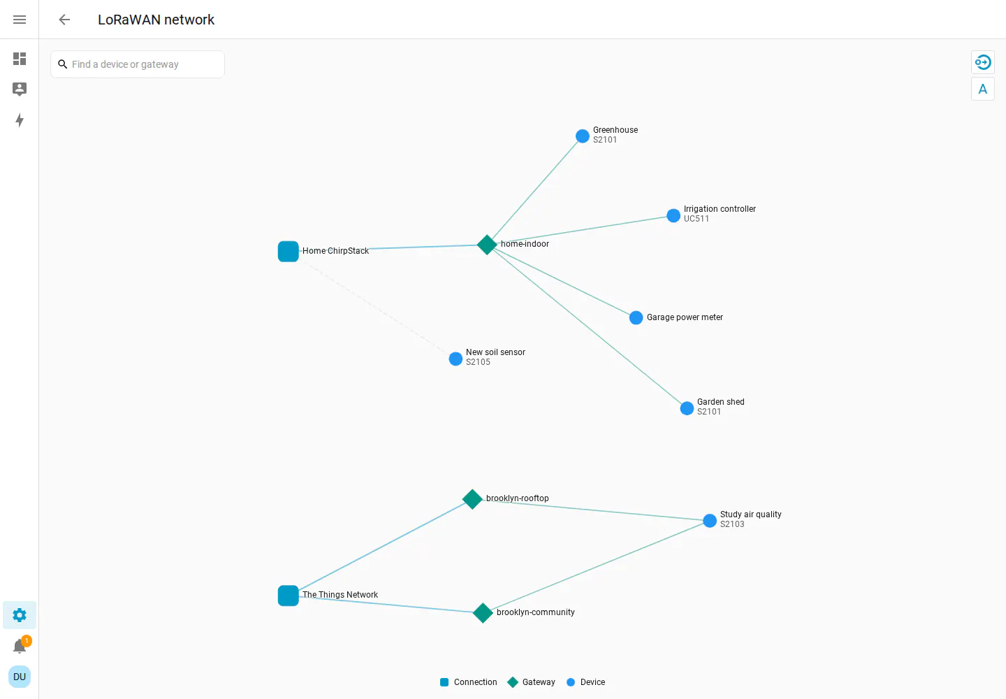 LoRaWAN gateway topology view in Home Assistant